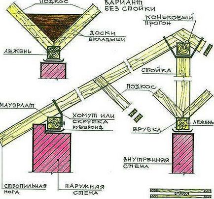 Naslonnye și agățat dispozitivul grafturi și construirea de sisteme de lemn, în detaliu, pe video și fotografie