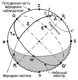 Sferă celestială