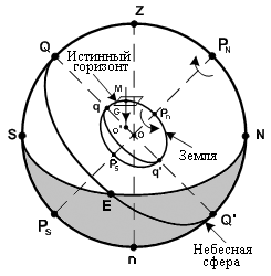 Sferă celestială