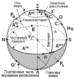 небесна сфера