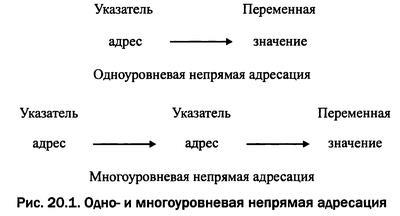 небезпечний код