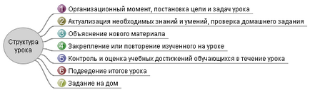 Ноу Інти, лекція, системи форм організації навчання