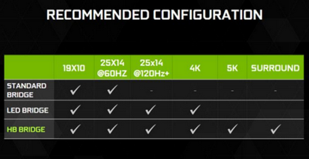 Nvidia відмовляється від підтримки 3-way