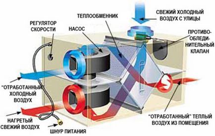Încălzirea camerei de vopsea (generatoare de căldură, schimbătoare de căldură, încălzitoare cu infraroșu)
