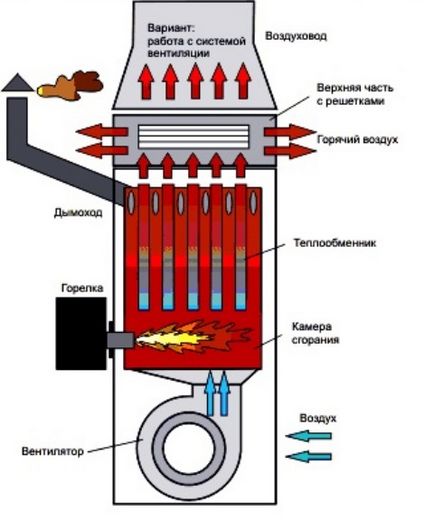 Încălzirea camerei de vopsea (generatoare de căldură, schimbătoare de căldură, încălzitoare cu infraroșu)