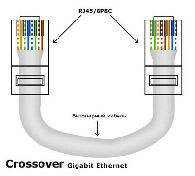 Обтиск мережевого кабелю кручена пара за стандартом, інтернет-магазин wi-fi обладнання технотрейд