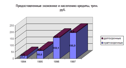 Înregistrarea livrării veniturilor din tranzacționare - economie