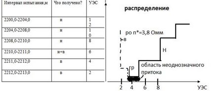 Meghatározása agyagtartalmú GIS (agyag) Meghatározása agyagtartalom GIS