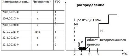 Визначення глинястості по гис