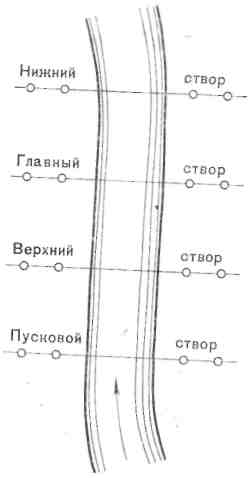 Determinarea deversării apei într-un râu