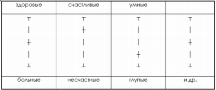 Опитувальники-самозвіт як метод психодіагностики