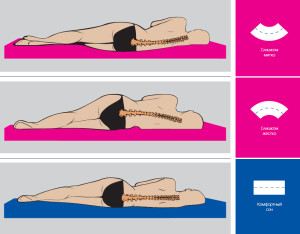 Възглавници ортопедични как да се направи избор
