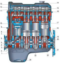 Caracteristicile designului Niva Chevrolet