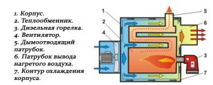 Особливості обігріву фарбувальних камер для автомобілів