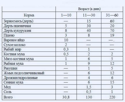 Împrăștierea rațelor, ferma acasă