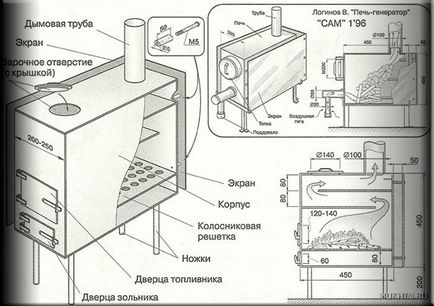 Furnace-aragaz cu mâinile proprii, zidărie șemineu