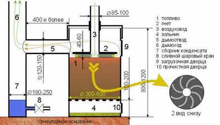 Bubachi sobă cu mâinile sale de la un cilindru de gaz și desene butoaie, de fabricație, comentarii