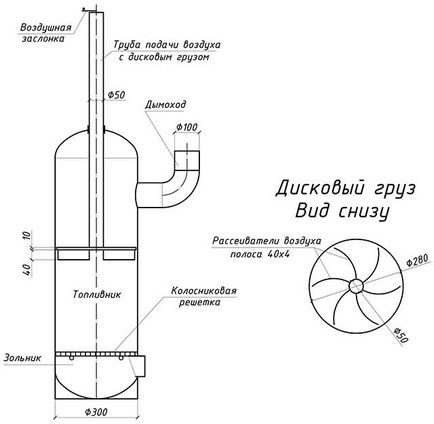 Bubachi sobă cu mâinile sale de la un cilindru de gaz și desene butoaie, de fabricație, comentarii