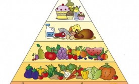 Харчова піраміда для схуднення