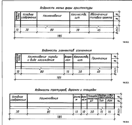 Plan de amenajare a terenurilor, desene descarcabile, diagrame, desene, modele, documentatie tehnica