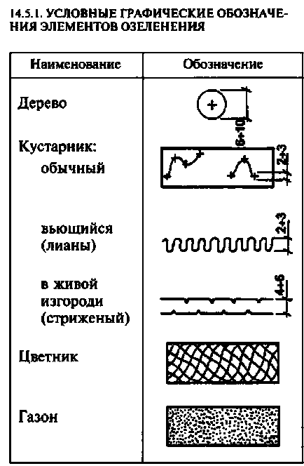 План благоустрою території, скачати креслення, схеми, малюнки, моделі, техдокументації