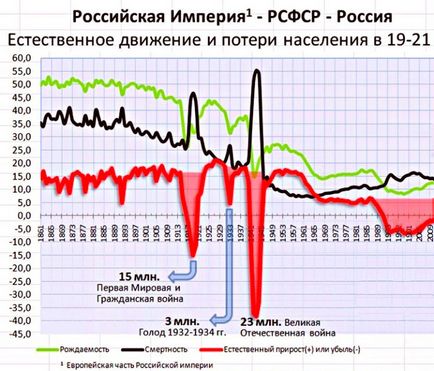 De ce rușii îl sprijină pe Putin și îl urăsc pe 