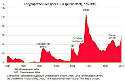 De ce rușii îl sprijină pe Putin și îl urăsc pe 