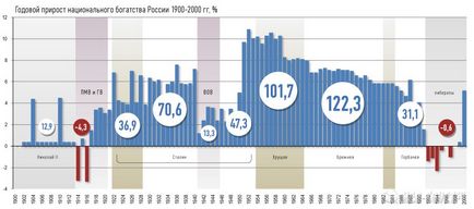 De ce rușii îl sprijină pe Putin și îl urăsc pe 