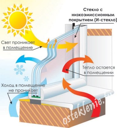 Підйомно-вертикальні розсувні вікна