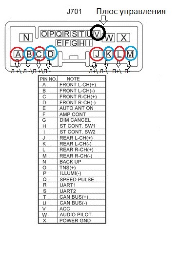 Conectarea SAB la receptorul nativ (cea mai mare parte a făcut)