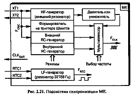 Subsistem inițial de resetare în microcontrolere