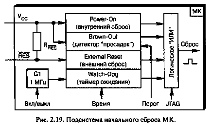 Subsistem inițial de resetare în microcontrolere