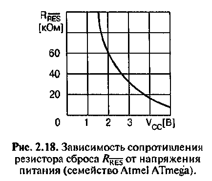 Підсистема початкового скидання в мікроконтролерах