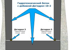 Мазе със собствените си ръце местоположението на подземните води на ниво (снимки и видео)