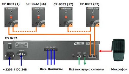 Volt egy belső hang kommunikációs rendszer az orosz gyártás - Roxton 8000 - Rendszer
