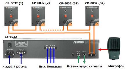 A existat un sistem de comunicare vocală selectivă a sistemului rus de producție - roxton 8000 -