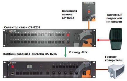 Volt egy belső hang kommunikációs rendszer az orosz gyártás - Roxton 8000 - Rendszer