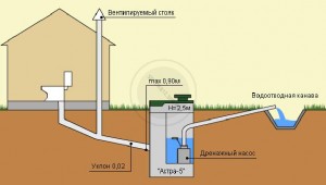 Sfaturi practice pentru instalarea unui rezervor septic cu propriile mâini