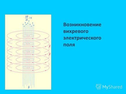 Презентація на тему електромагнітні хвилі