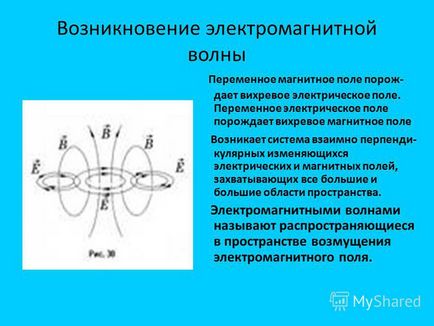 Представяне на електромагнитни вълни