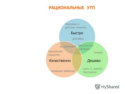 Презентація на тему як створювати продає рекламу 10 золотих правил