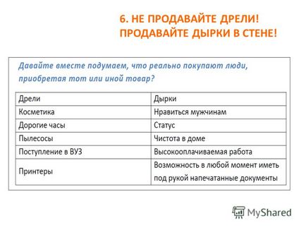 Презентація на тему як створювати продає рекламу 10 золотих правил