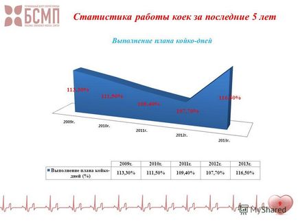 Prezentarea raportului privind activitățile departamentului de cardiologie