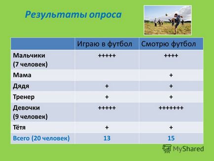 Prezentare pe tema motivului pentru care oamenii iubesc fotbalul lui Moore Yuri Kavadeev 3-a - educație generală