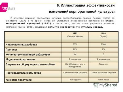A bemutató a projekt - diagnózis és fejlesztése a vállalati kultúra - Kiev ingyenesen letölthető