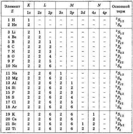 принцип Паулі