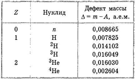 принцип Паулі