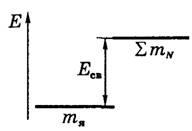 A Pauli-elv