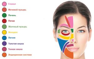 Проблеми зі шкірою обличчя через кишечника способи усунення