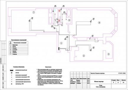 Proiect de alimentare cu energie a apartamentului în 6 coli